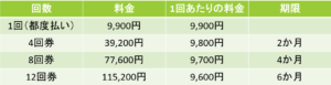 hc-life料金表