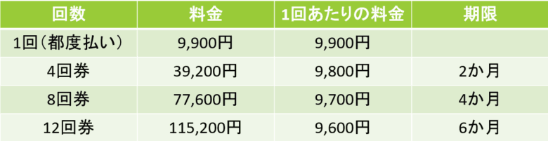 ピラティス＆コンディショニングスタジオhc-life料金表